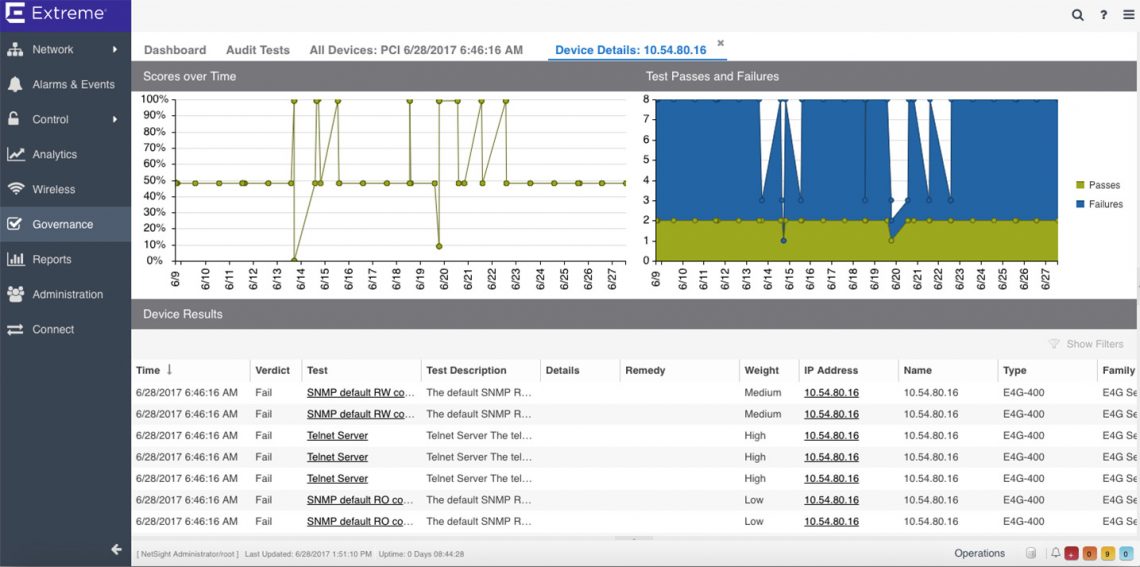 Results connect. Extreme Networks. Вычислить экстремальное. Extreme settings - BEYONDALLLIMITS.