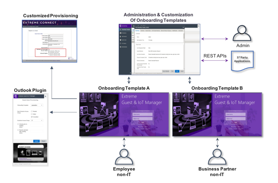 Extreme Networks ExtremeControl