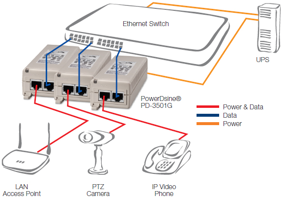 PowerDsine PD-3501/AC Midspan PoE Injector for IP Phones - Avanti Global  Resources